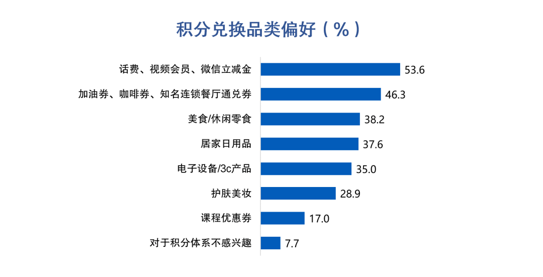 皇冠信用盘最高占成_信用卡客户价值挖掘：大额消费实时分期促动提升收入转化皇冠信用盘最高占成，44%客户偏好大额立减优惠