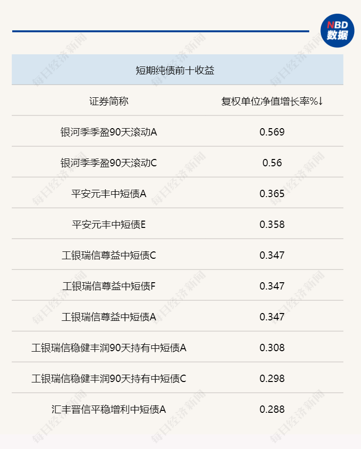 怎么注册皇冠信用盘_一周固收研究 | 交易所启动债券做市业务怎么注册皇冠信用盘，利率债收益率出现下行，债市短期仍将维持震荡