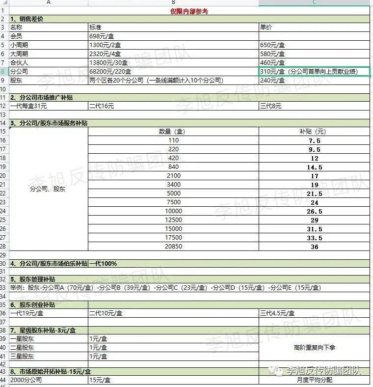 皇冠信用盘代理_“轻未来”因传销被罚皇冠信用盘代理，创始人起盘“伴能”卷土重来，高调宣称有两块直销牌照