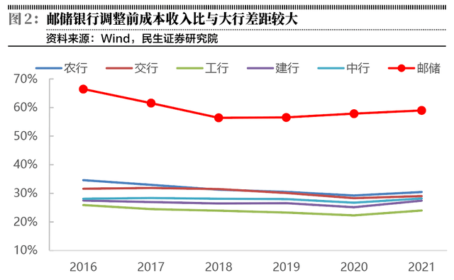 皇冠信用盘代理占成_邮储银行皇冠信用盘代理占成，山雨欲来风满楼？