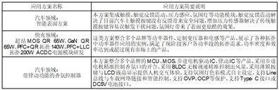 皇冠信用盘代理登1_南京商络电子股份有限公司2022年度报告摘要