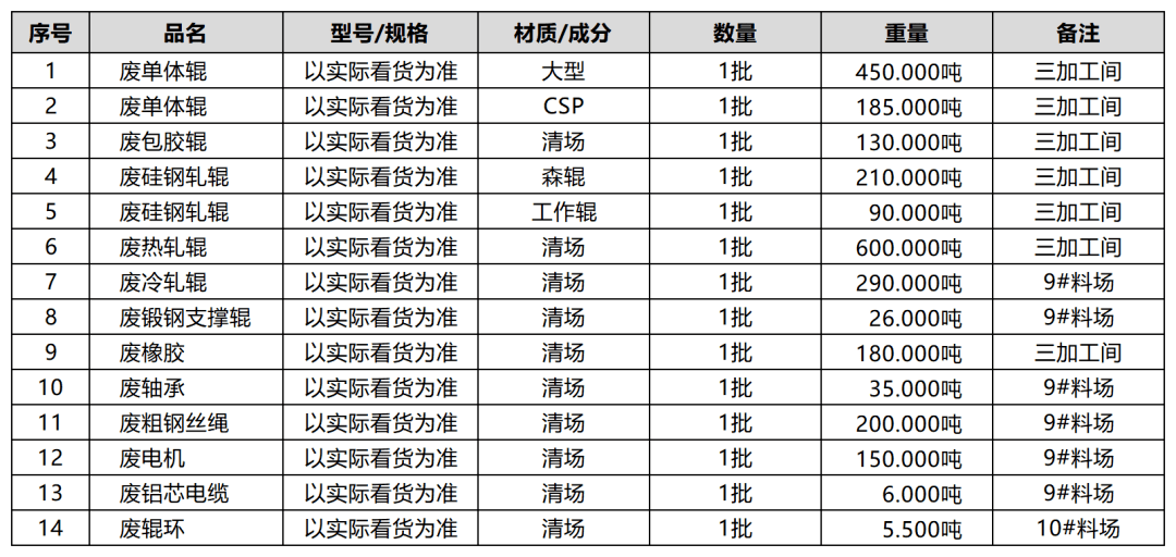 皇冠信用盘会员开户_【欧冶循环宝】武汉金资-轧辊、电机等