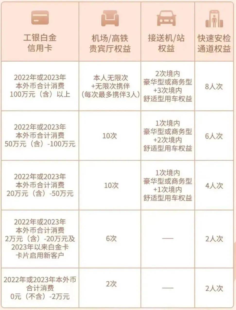 皇冠信用盘会员申请_工行超惠真金卡的谜题皇冠信用盘会员申请，终于破解了