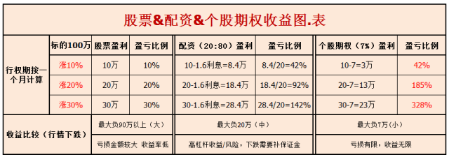 信用网怎么开户_个股期权什么意思怎么开户信用网怎么开户？