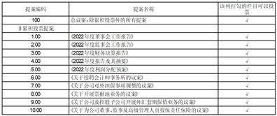 皇冠信用盘登3代理_联化科技股份有限公司 关于召开2022年度股东大会的通知的更正公告