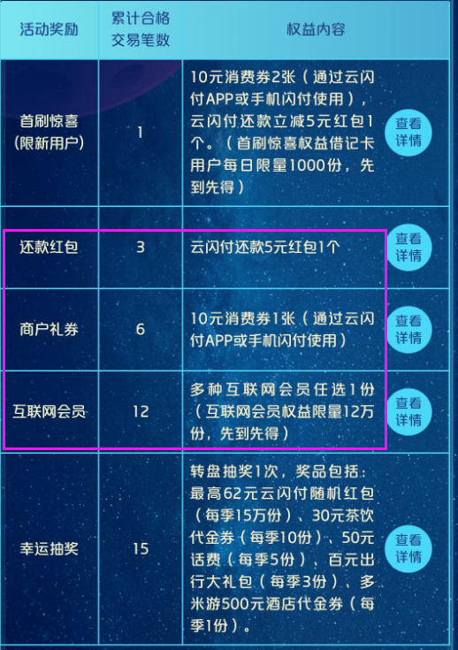 怎么开皇冠信用盘会员_云闪付无界卡！每季度免费获得多种会员季卡+红包怎么开皇冠信用盘会员，京东PLUS、优酷、腾讯体育