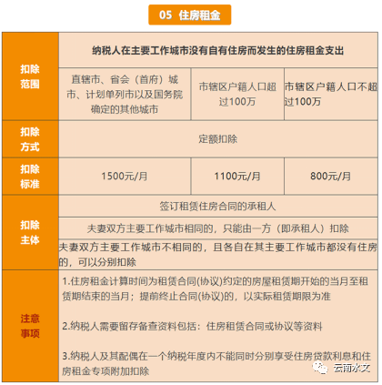 皇冠信用盘APP下载_财务事项提示——相关个税申报