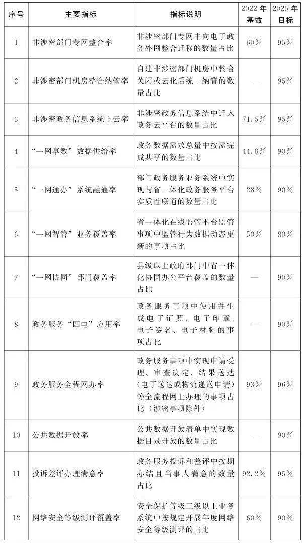 皇冠信用盘代理申条件_定了！未来三年皇冠信用盘代理申条件，河南数字政府建设这样干