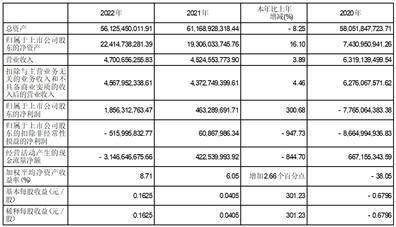 皇冠信用盘代理登3_海南机场设施股份有限公司2022年度报告摘要