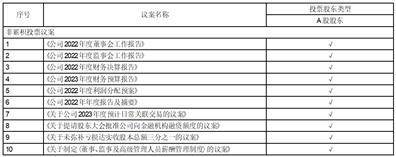 皇冠信用盘代理登3_海南机场设施股份有限公司2022年度报告摘要