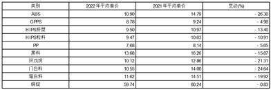 正版皇冠信用盘开户_广东奥马电器股份有限公司 关于对深圳证券交易所2022年年报问询函的回复公告