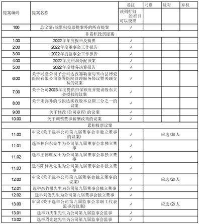 皇冠代理管理端_宜华健康医疗股份有限公司 关于召开2022年度股东大会的 提示性公告