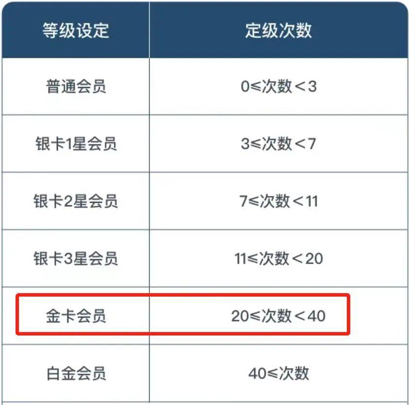 怎么开皇冠信用盘会员_0成本拿下4大会员怎么开皇冠信用盘会员，免费机场VIP