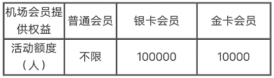 怎么开皇冠信用盘会员_0成本拿下4大会员怎么开皇冠信用盘会员，免费机场VIP