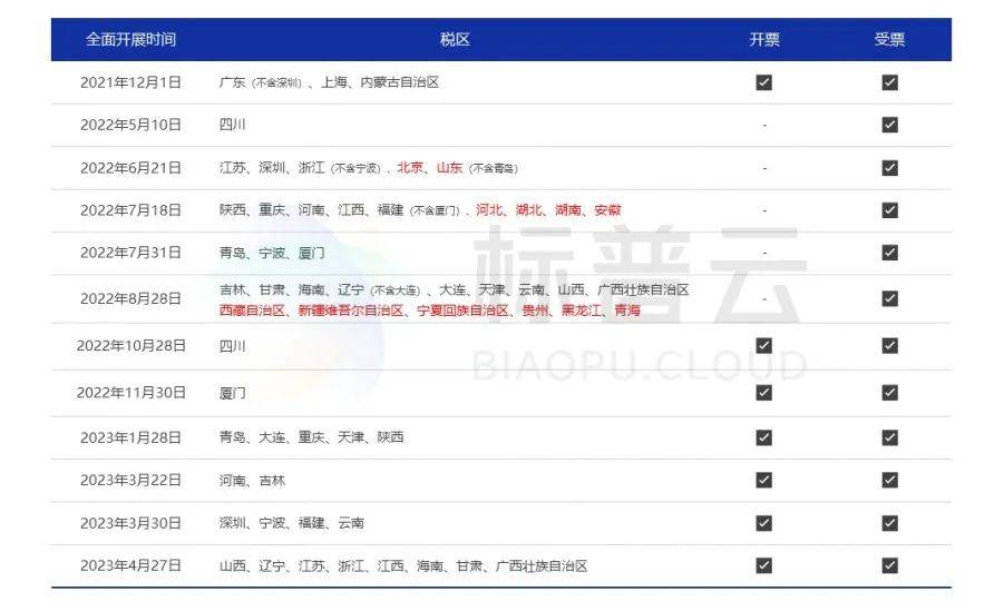 皇冠信用盘网址_干货丨不知道怎么开数电票？最新开票实操问题解答皇冠信用盘网址！