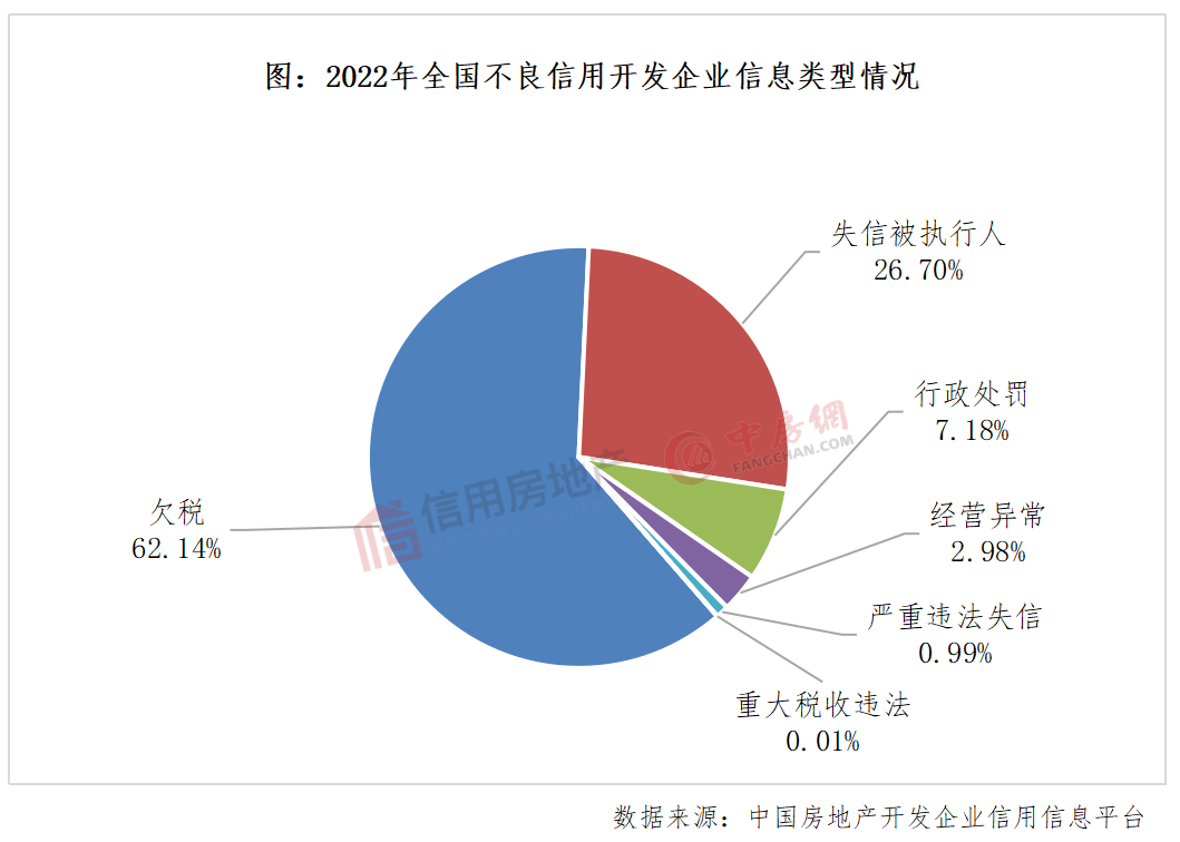 皇冠信用盘最高占成_2022年中国房地产开发企业信用状况白皮书发布