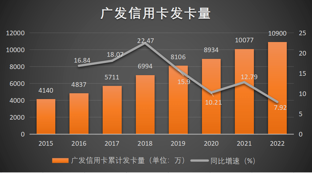 皇冠信用盘代理_广发信用卡掀起涨价潮皇冠信用盘代理，增长失速、合规难控