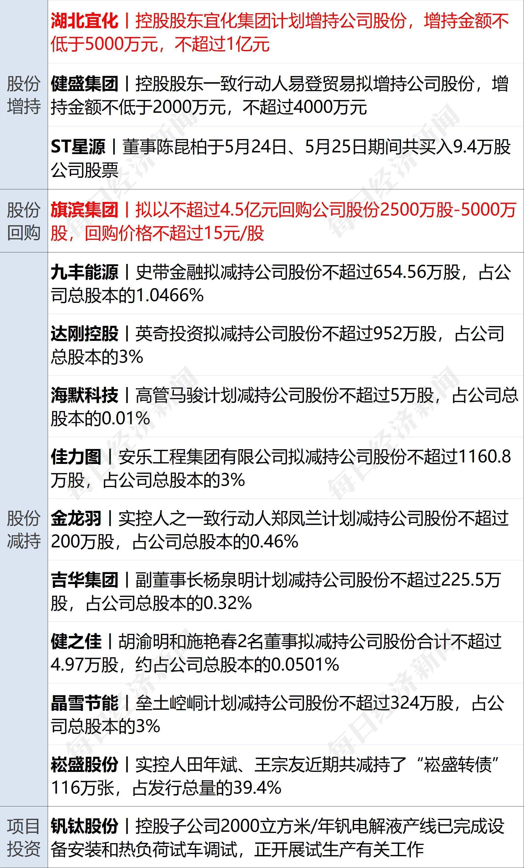 皇冠信用盘代理平台_早财经丨中美商务部长将会面；长城举报比亚迪皇冠信用盘代理平台，双方回应；阿里辟谣网传裁员：将新招1.5万人；涉案金额超1600万，400万财经大V“栽了”