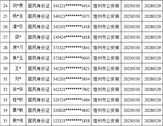 皇冠信用盘代理出租_宿州这119个人员被惩戒皇冠信用盘代理出租！