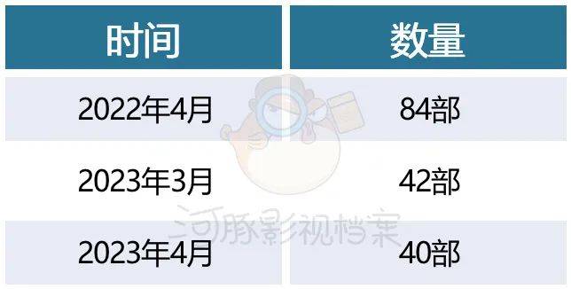 皇冠信用网登3代理_4月网剧备案：大女主、双男主亮眼皇冠信用网登3代理，爆款IP《惜花芷》《时光代理人》备案