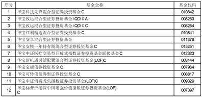 皇冠信用盘登2代理申_华宝基金关于旗下部分基金新增 中信证券华南股份有限公司 为代销机构的公告