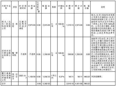 皇冠信用盘代理申条件_欢瑞世纪联合股份有限公司关于回复深圳证券交易所年报问询函的公告