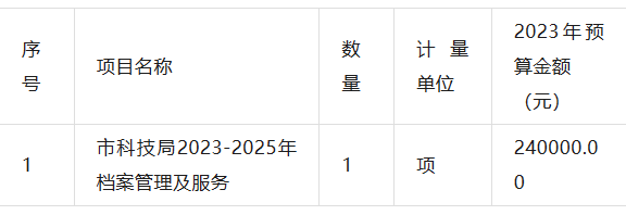 皇冠信用盘代理注册_通知公告 | 昆明市科技局2023-2025年档案管理服务竞争性磋商公告