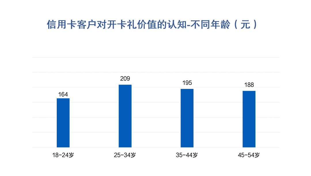 皇冠信用盘最高占成_信用卡申请与激活：开卡礼低于135元或放弃办卡皇冠信用盘最高占成，三线及以下城市发卡潜力较大