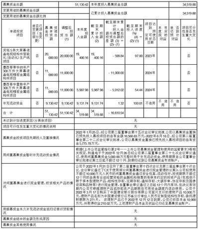 世界杯皇冠信用开户_江苏利通电子股份有限公司2022年度报告摘要