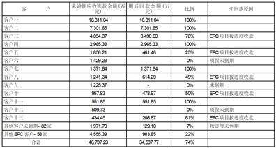 皇冠信用盘开户_协鑫集成科技股份有限公司关于深圳证券交易所2022年年度报告问询函回复的公告