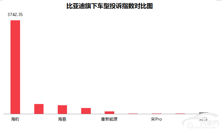 皇冠信用盘最高占成_2023年5月国内汽车质量投诉指数分析报告