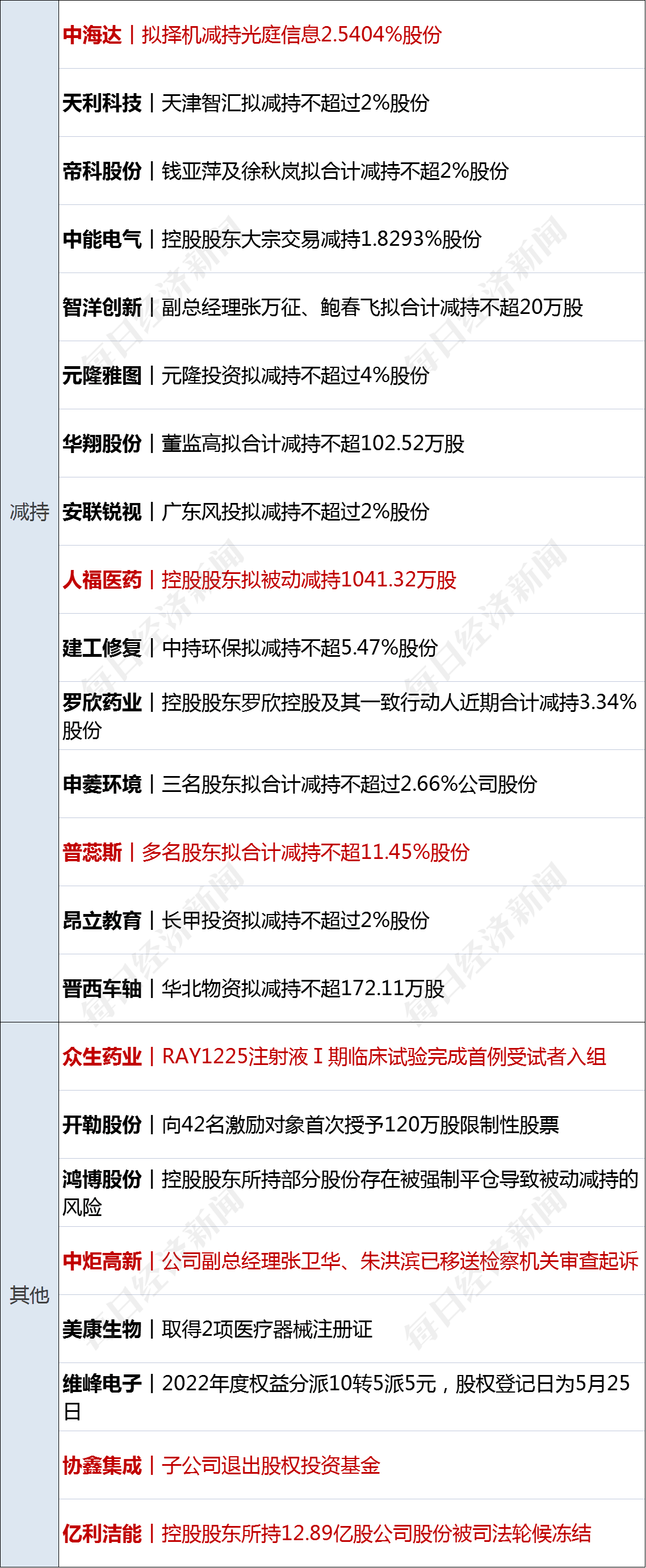 皇冠信用盘庄家_早财经丨代表突然离席！美国债务谈判骤停皇冠信用盘庄家，道指跳水300点；央行、外汇局出手：必要时纠偏；华为5倍薪酬招天才少年；手机核心团队解散？格力回应