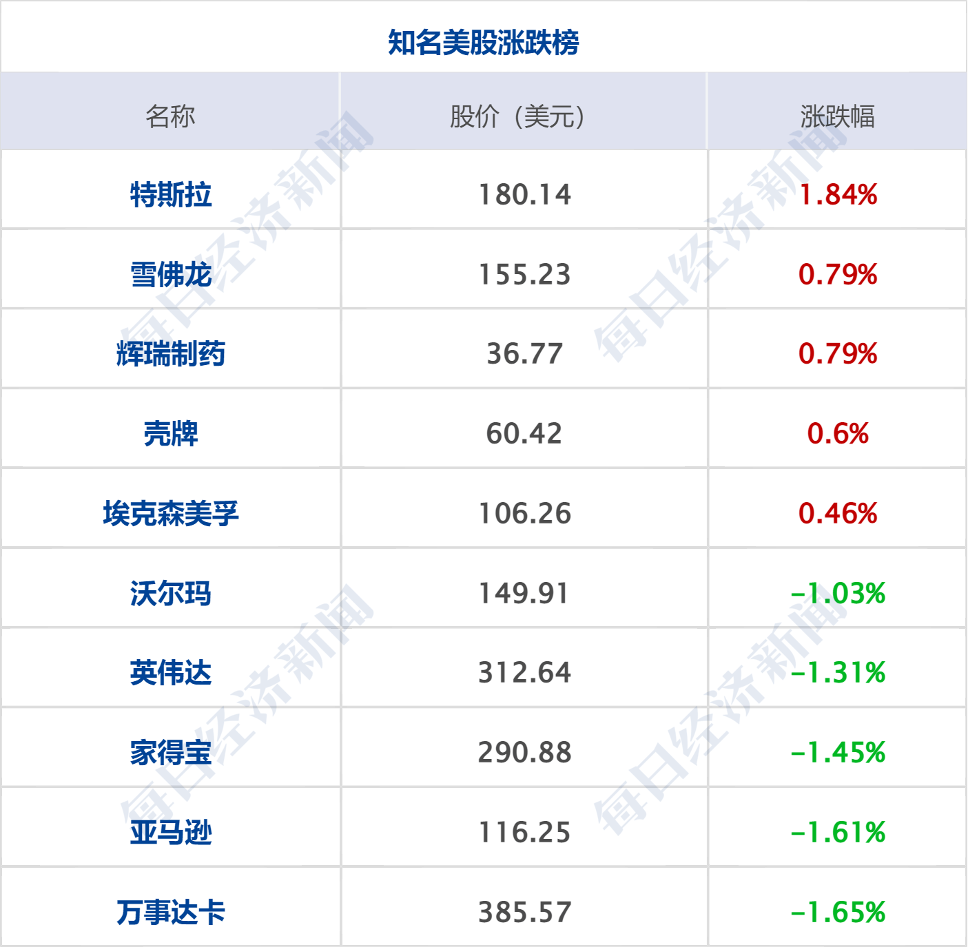 皇冠信用盘庄家_早财经丨代表突然离席！美国债务谈判骤停皇冠信用盘庄家，道指跳水300点；央行、外汇局出手：必要时纠偏；华为5倍薪酬招天才少年；手机核心团队解散？格力回应