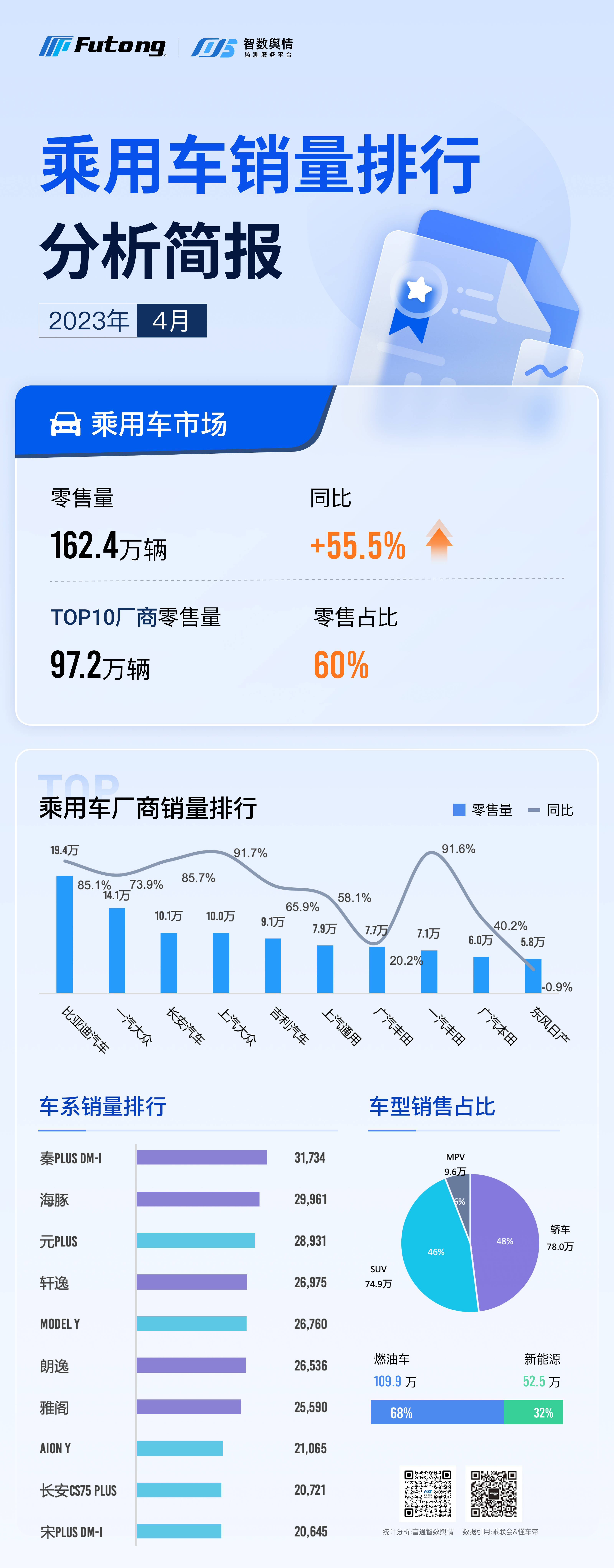 皇冠信用盘最高占成_智数舆情 | 2023年4月乘用车销量排行分析简报