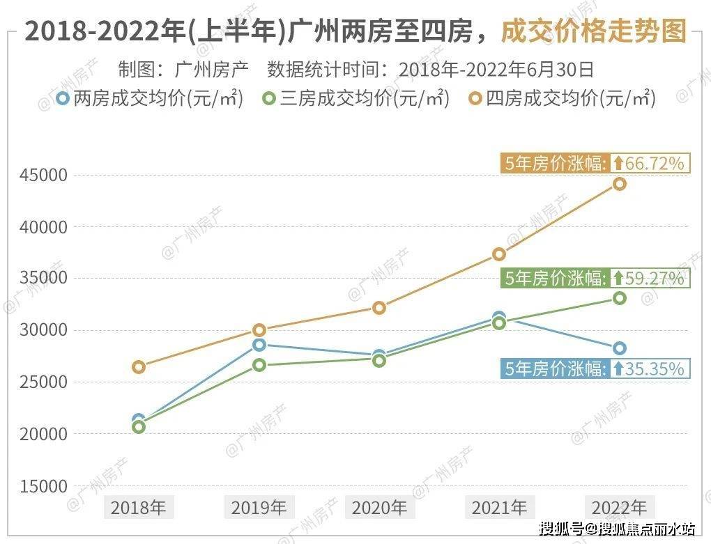 皇冠信用盘最新地址_最新2023热盘：保利天汇——广州保利天汇售楼处地址,电话,位置-解析