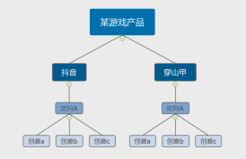 信用网怎么开户_巨量引擎怎么开户投放广告