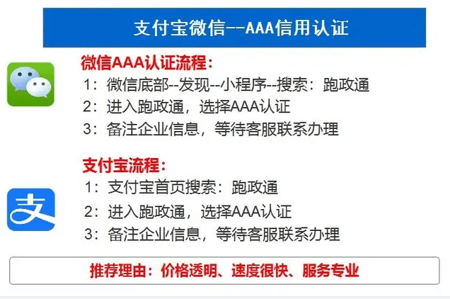 皇冠信用盘怎么申请_信用等级证书怎么申请皇冠信用盘怎么申请？需要准备什么？