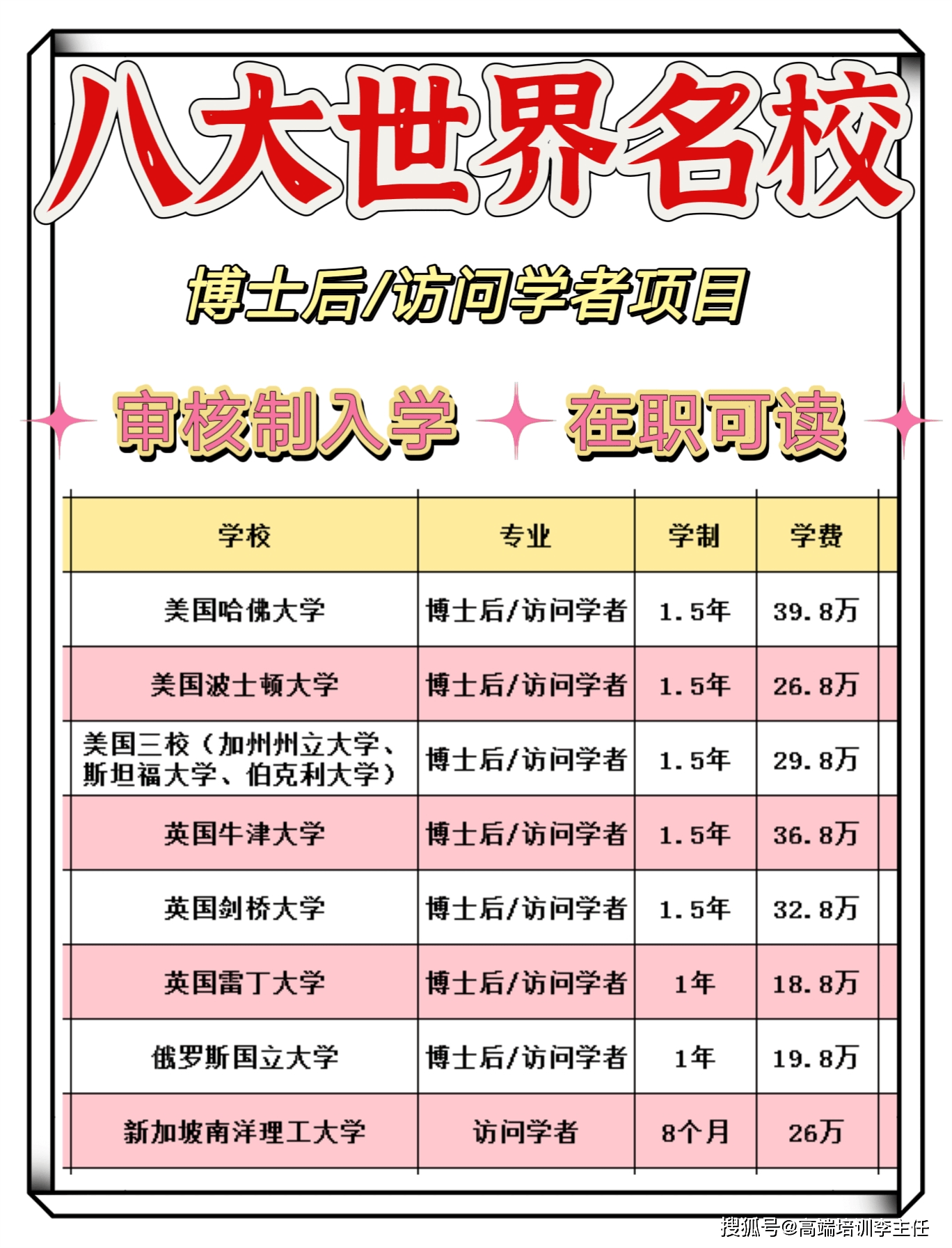 怎么申请皇冠信用网_哈佛大学博士后怎么申请怎么申请皇冠信用网？