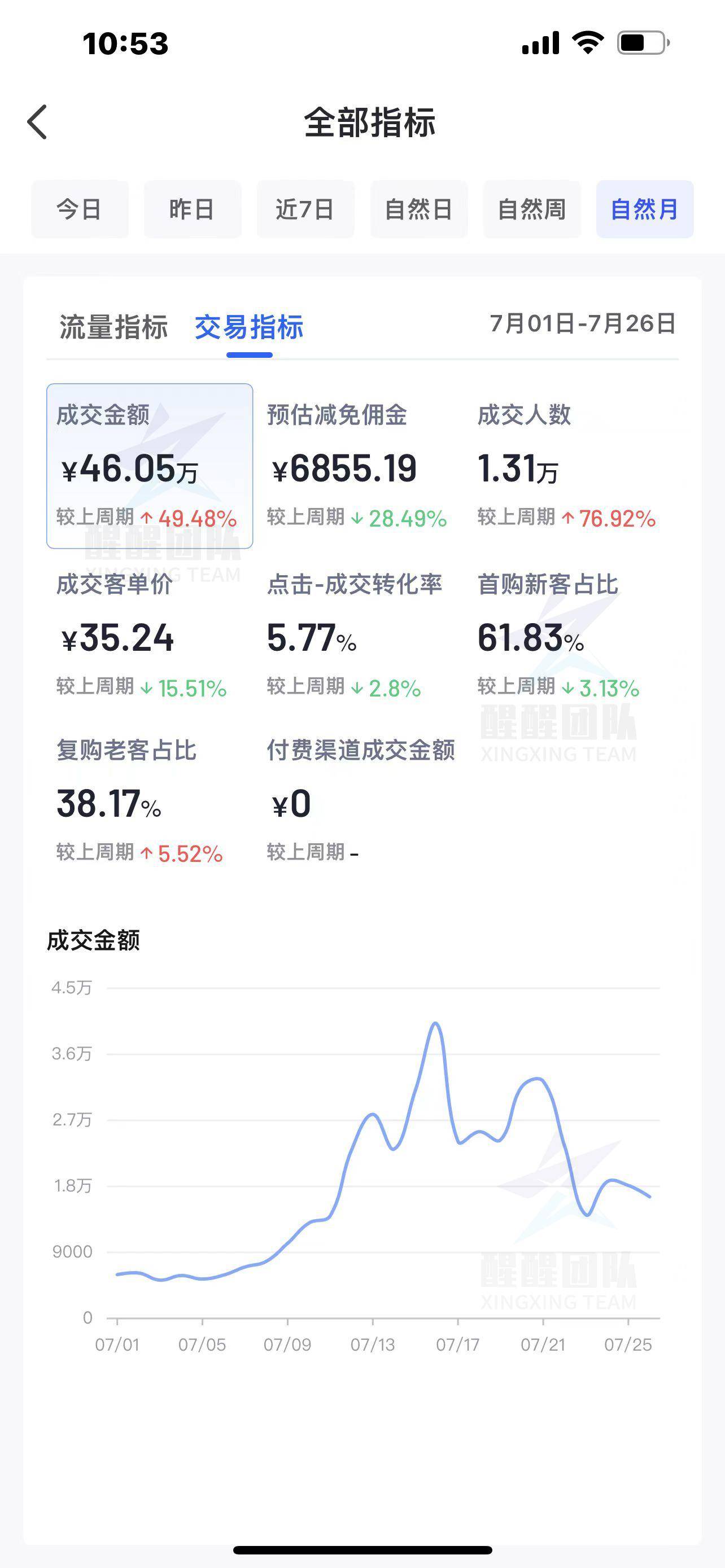 皇冠信用网注册开通_抖音小店怎么开通注册？手把手教你皇冠信用网注册开通，快快收藏！