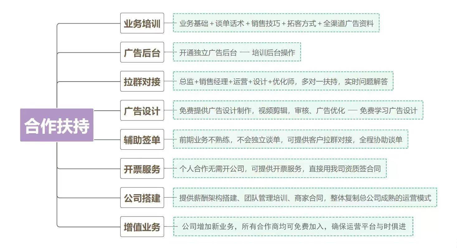 如何代理皇冠信用网_互联网广告代理项目怎么样 新手小白该如何入手去做