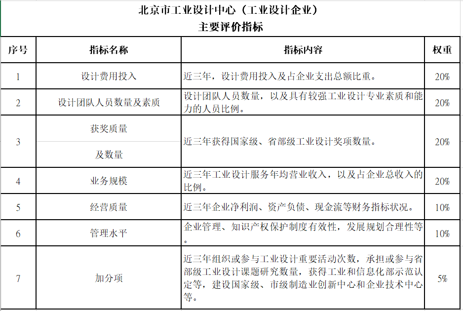 怎么申请皇冠信用网_华夏泰科：怎么申请北京市工业设计中心