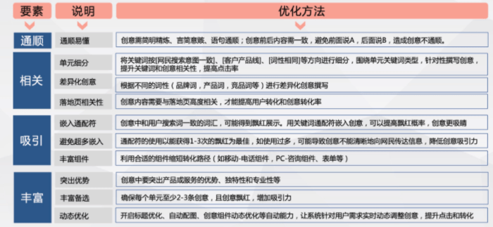 信用网怎么开户_百度推广开户|怎么优化账户搭建来获得流量信用网怎么开户？