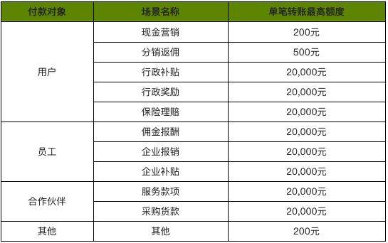 皇冠信用网申请开通_开通商家转账到零钱申请教程