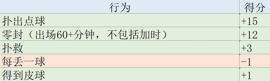 皇冠信用网登1,登2,登3出租_欧冠表现分：哈兰德第1姆巴佩升第2皇冠信用网登1,登2,登3出租，福登3罗德里戈4拜仁集体低迷