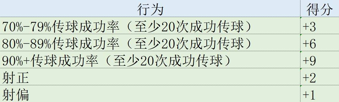 皇冠信用网登1,登2,登3出租_欧冠表现分：哈兰德第1姆巴佩升第2皇冠信用网登1,登2,登3出租，福登3罗德里戈4拜仁集体低迷