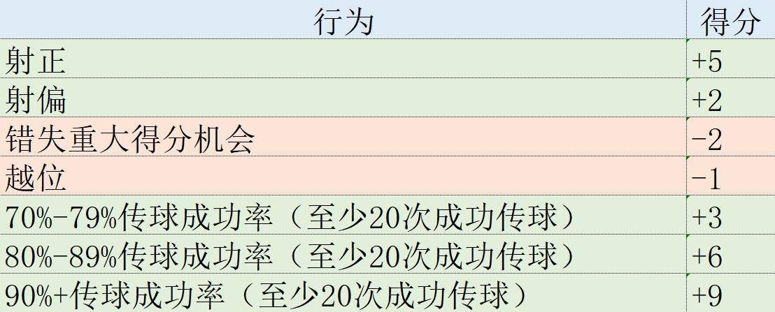 皇冠信用网登1,登2,登3出租_欧冠表现分：哈兰德第1姆巴佩升第2皇冠信用网登1,登2,登3出租，福登3罗德里戈4拜仁集体低迷