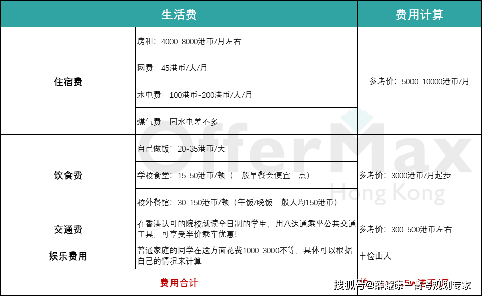 皇冠信用网如何申请_香港读研如何申请皇冠信用网如何申请？