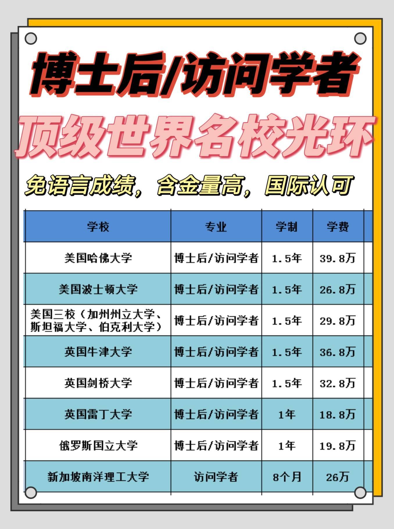 皇冠登1登2登3申请_泰国川登喜皇家大学本科申请流程