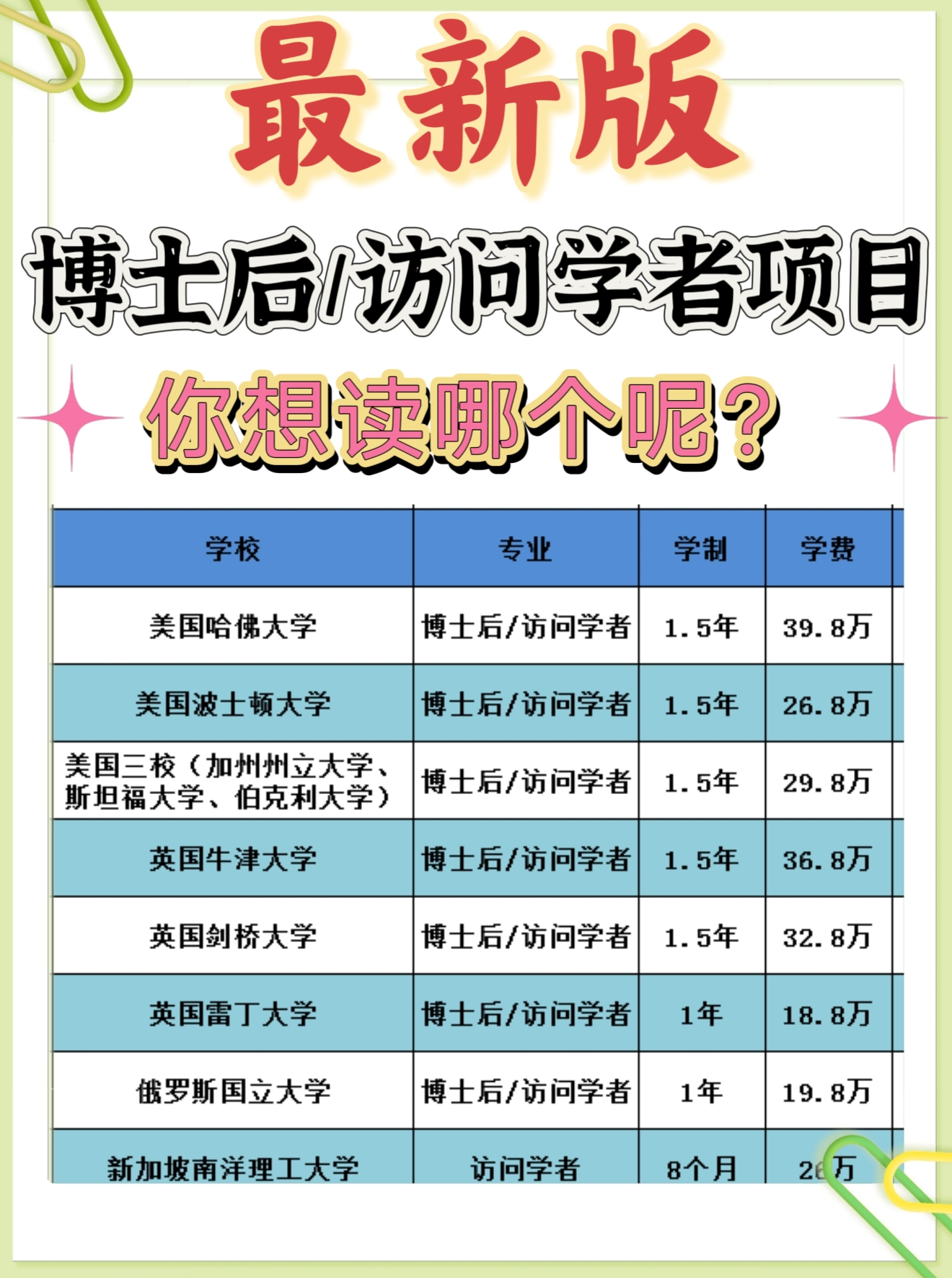 如何申请皇冠信用网_如何申请哈佛大学博士后如何申请皇冠信用网？