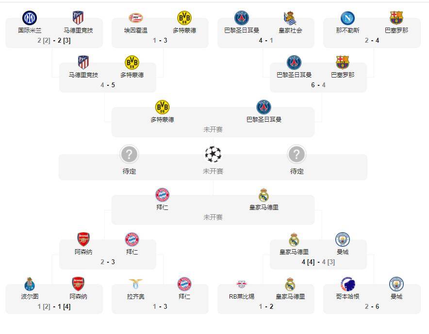 亚足联冠军联赛_2023-24欧洲冠军联赛最新赛程 欧洲冠军联赛决赛时间